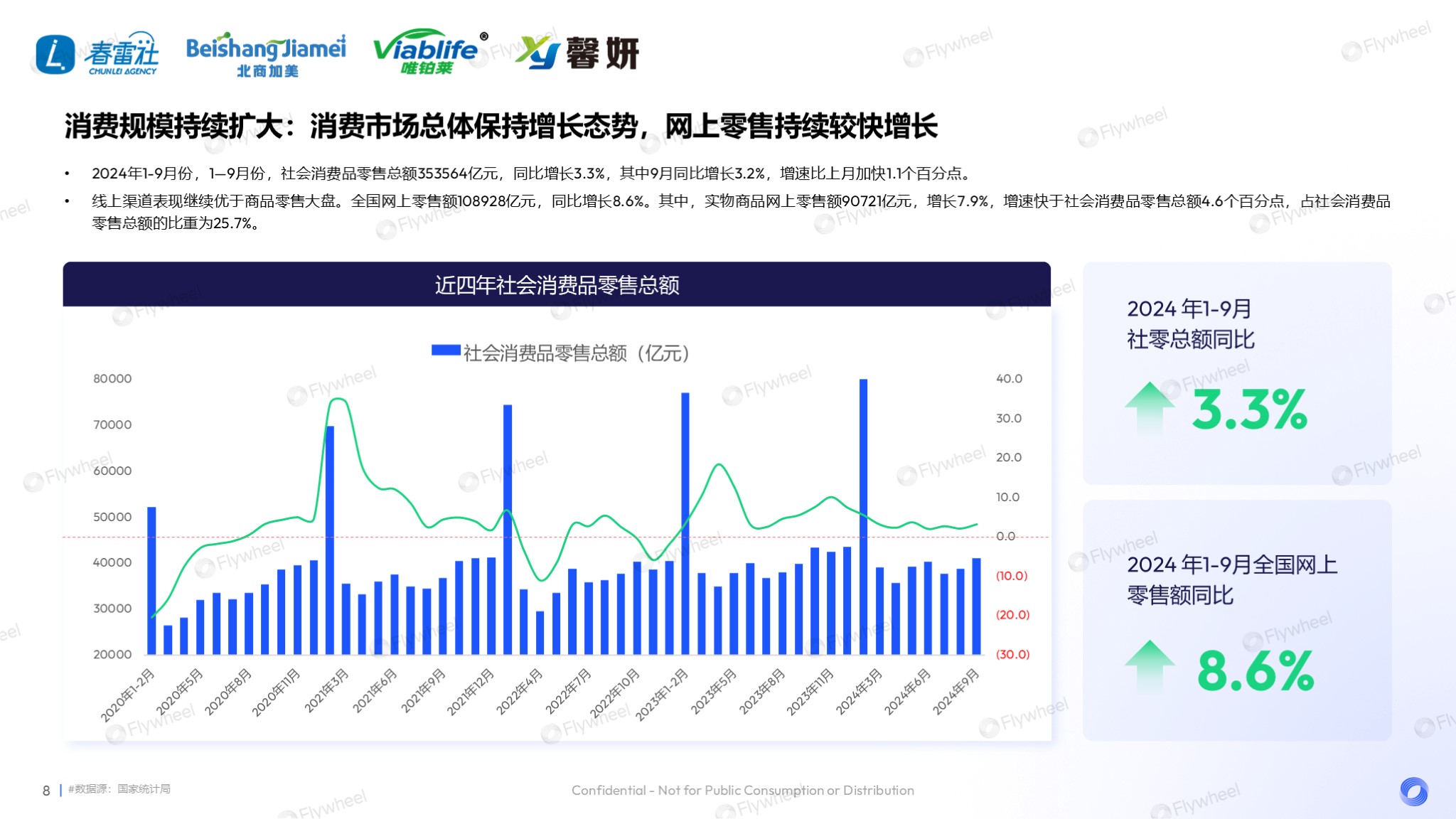 国货护肤品分析