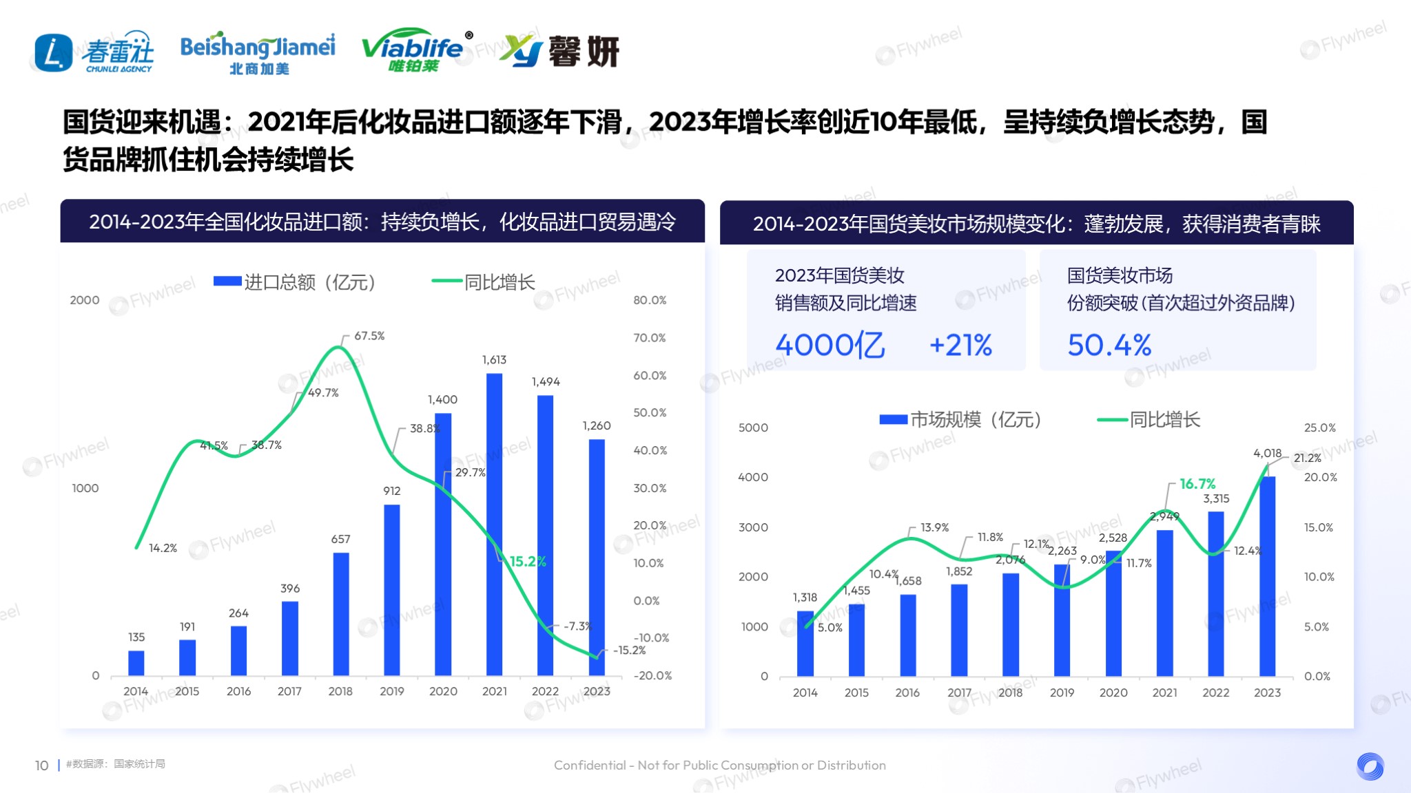 敏感肌护肤品分析