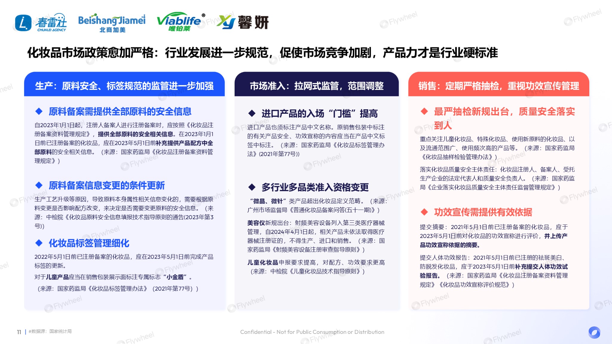 敏感肌市场趋势