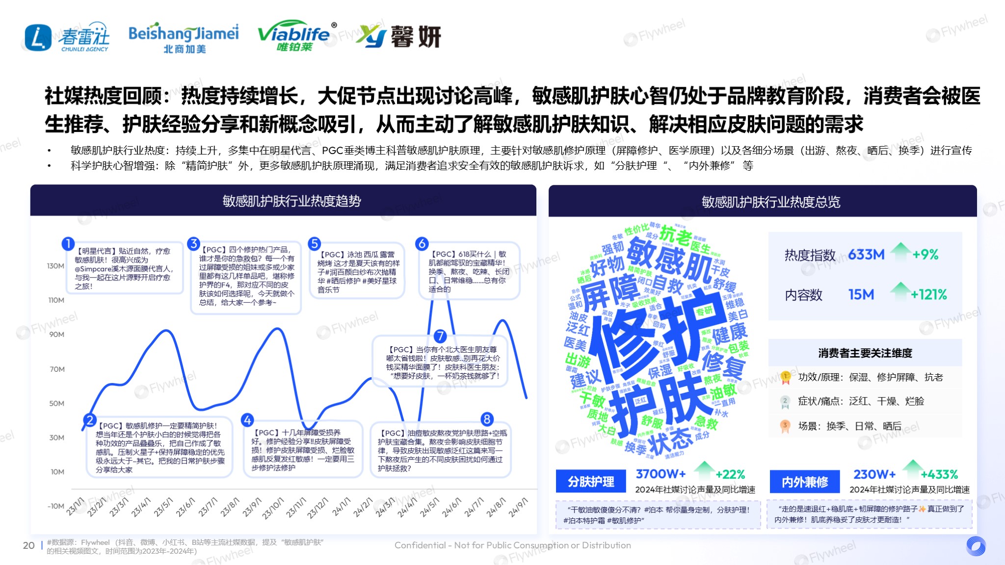 国货护肤品消费分析