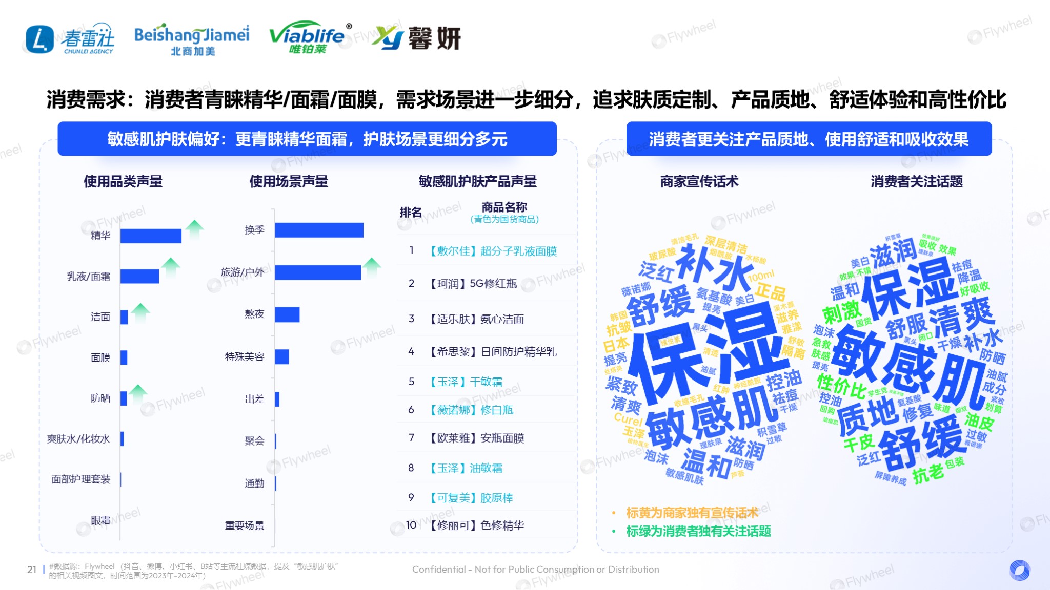 国货护肤品类增长分析
