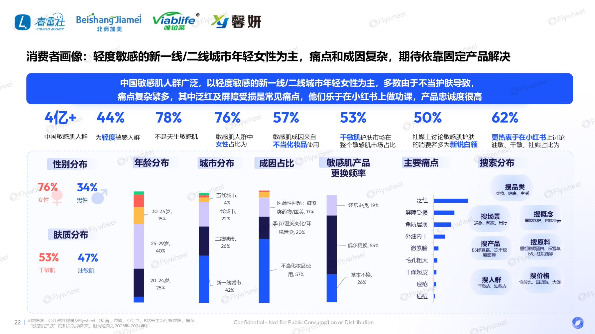 敏感肌市场人群分析