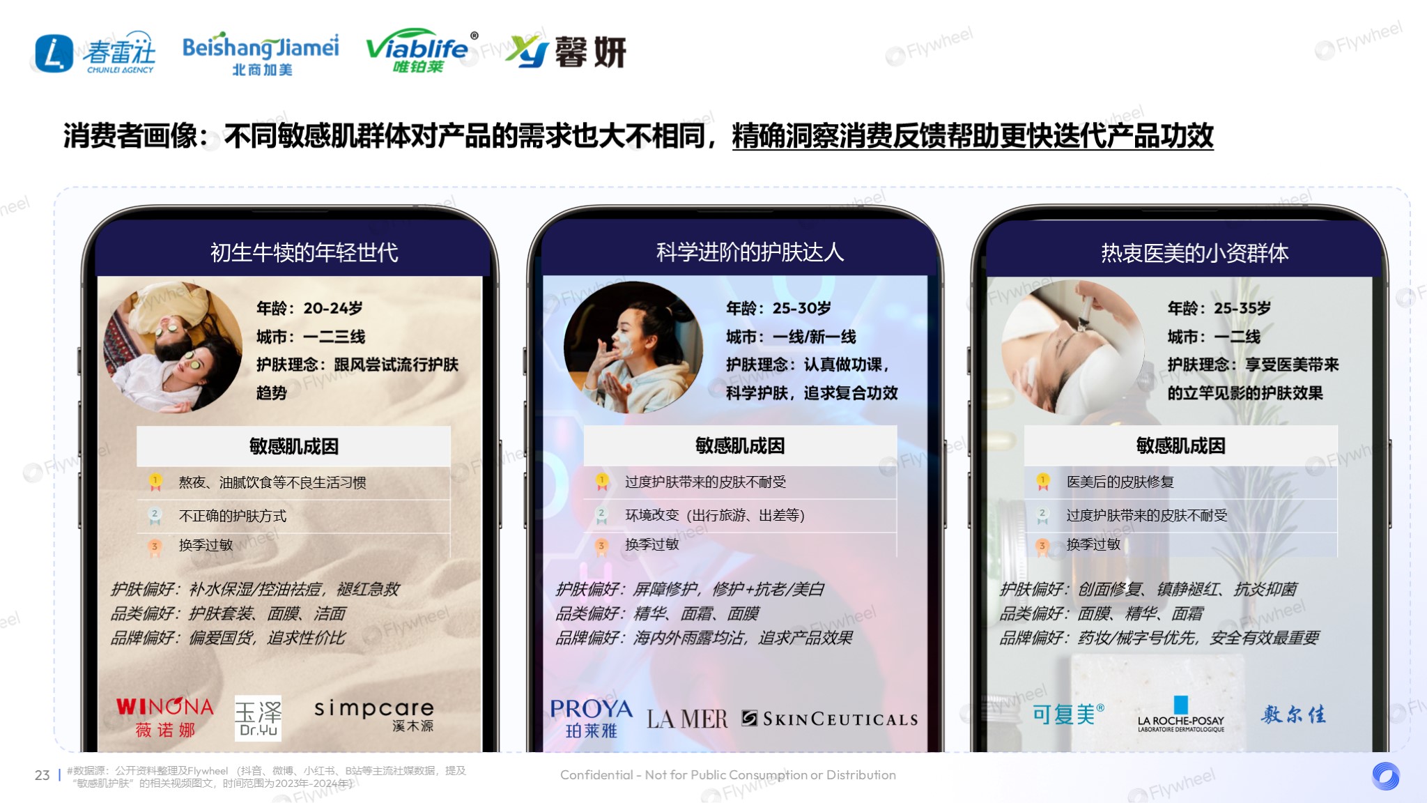 敏感肌市场护肤分析