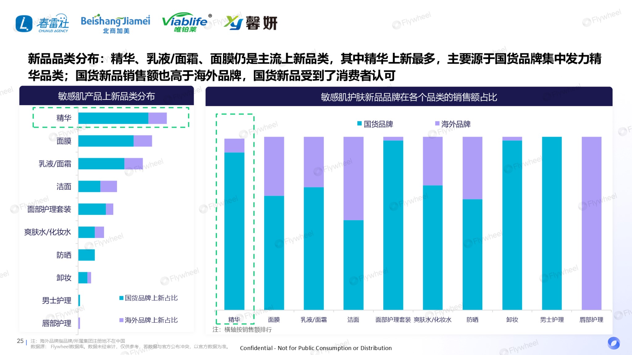 国货护肤品牌与国外品牌市场占比分析