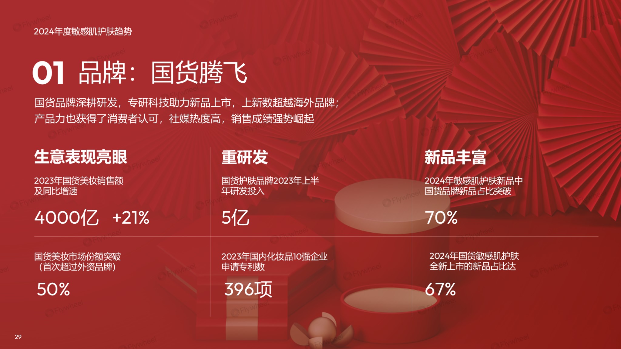 敏感肌市场护肤品趋势一