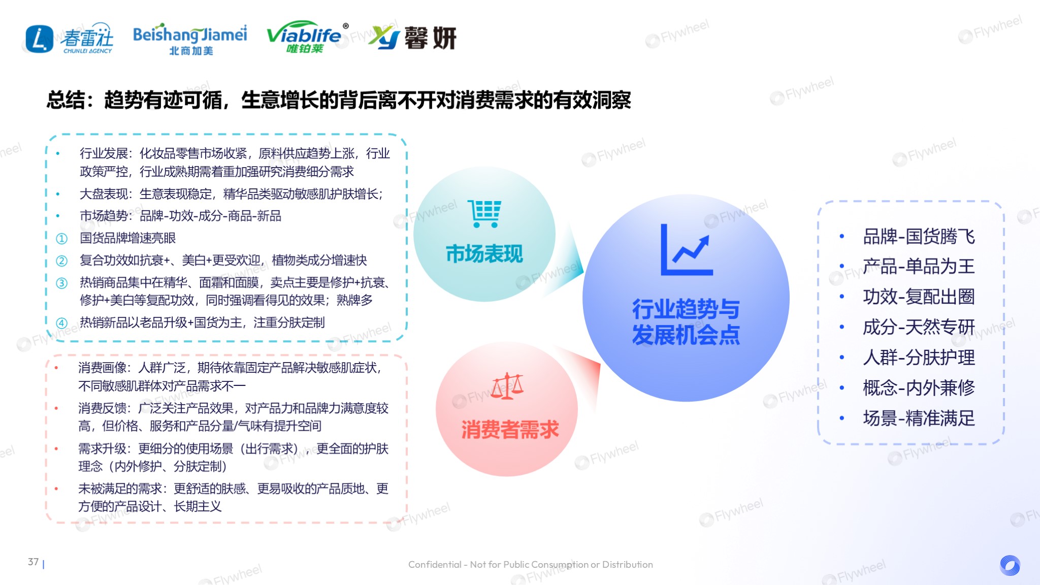 敏感肌市场消费者细分需求