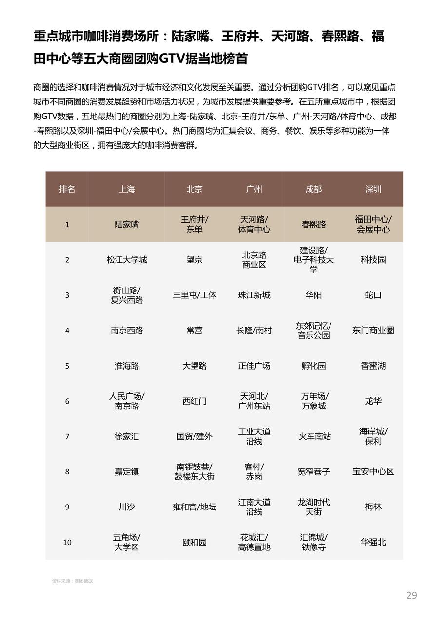 2024中国城市咖啡发展报告