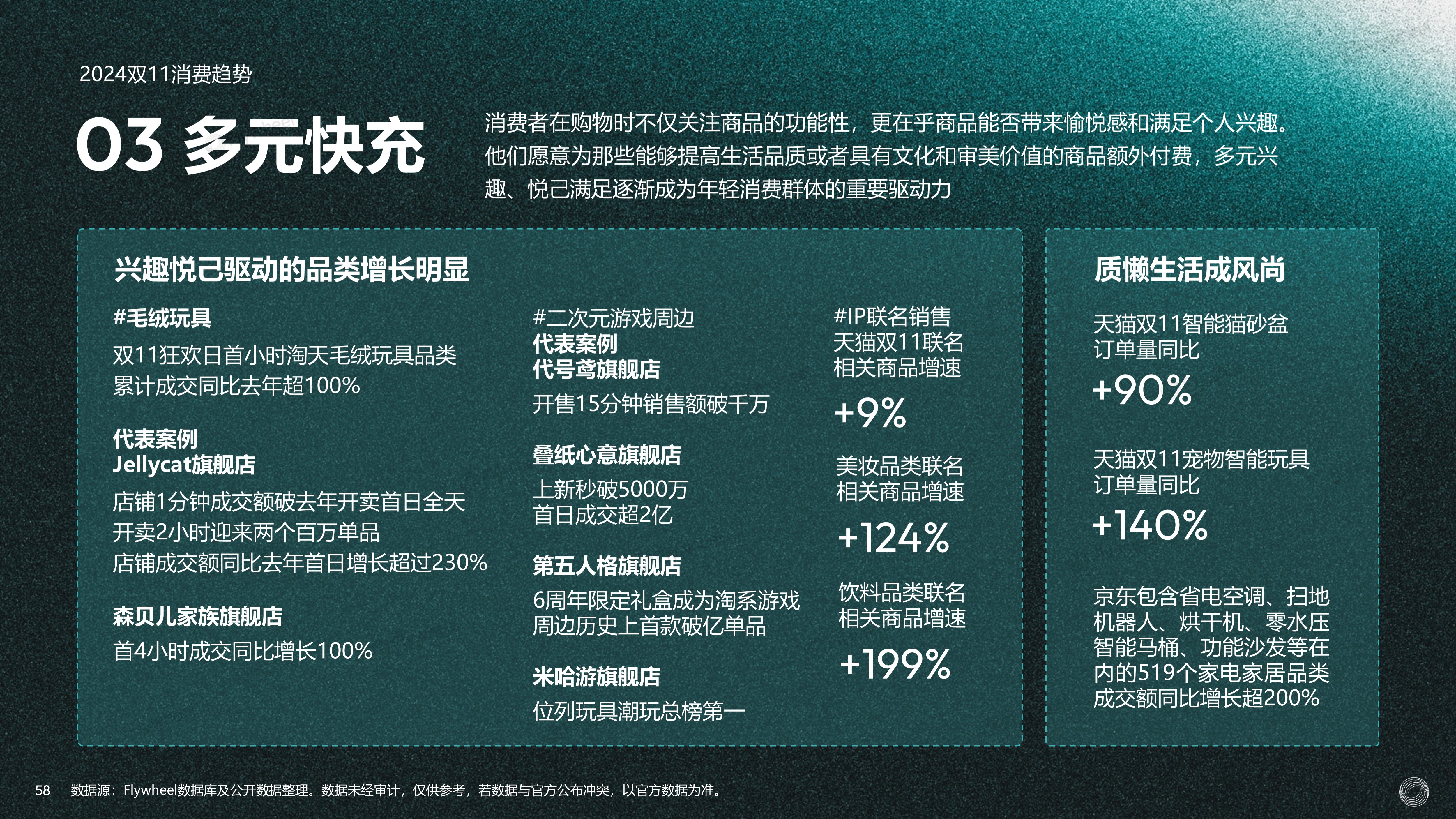 2024双十一消费趋势：情绪化消费