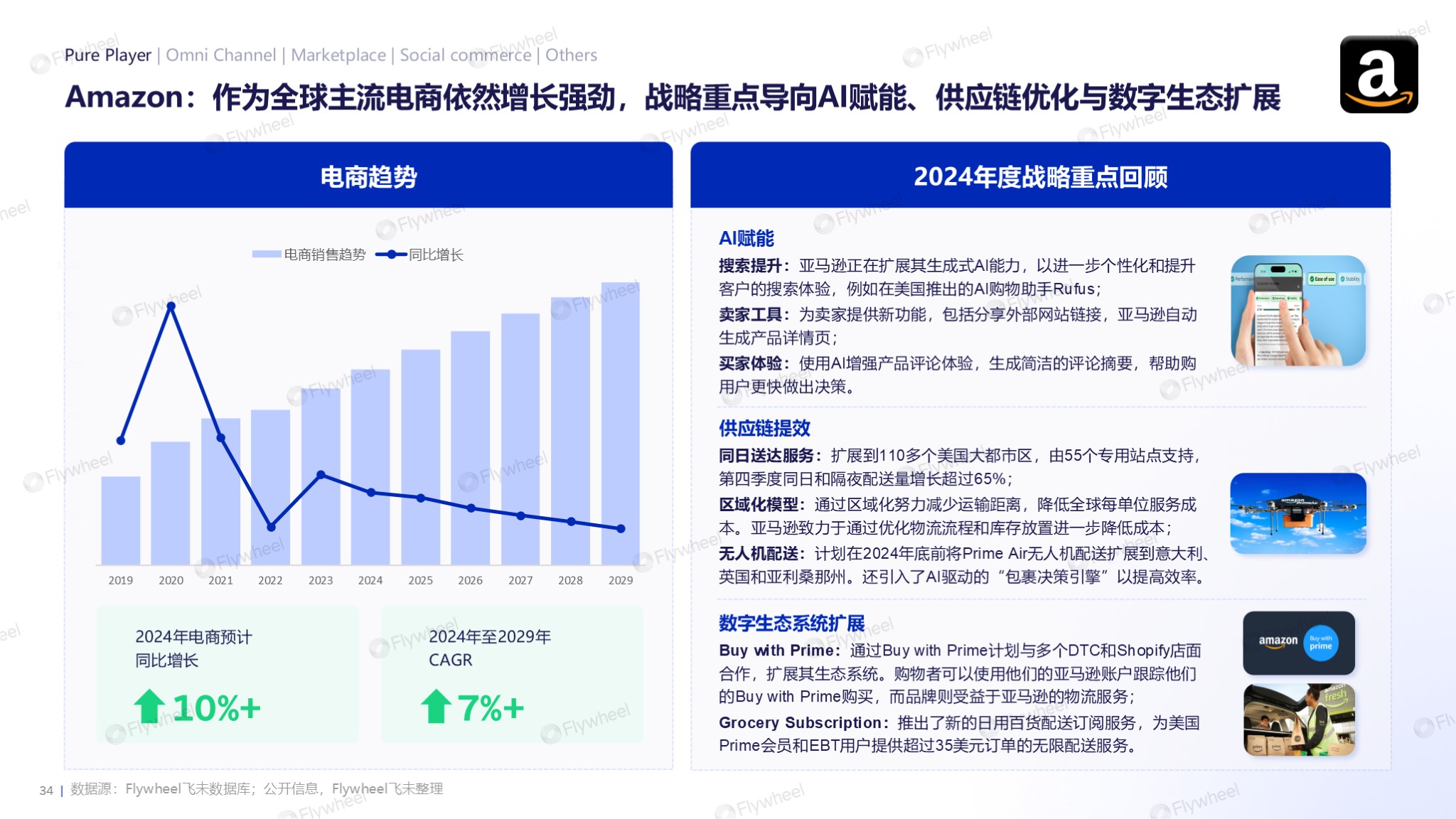《2024年电商消费趋势年度报告》图片四