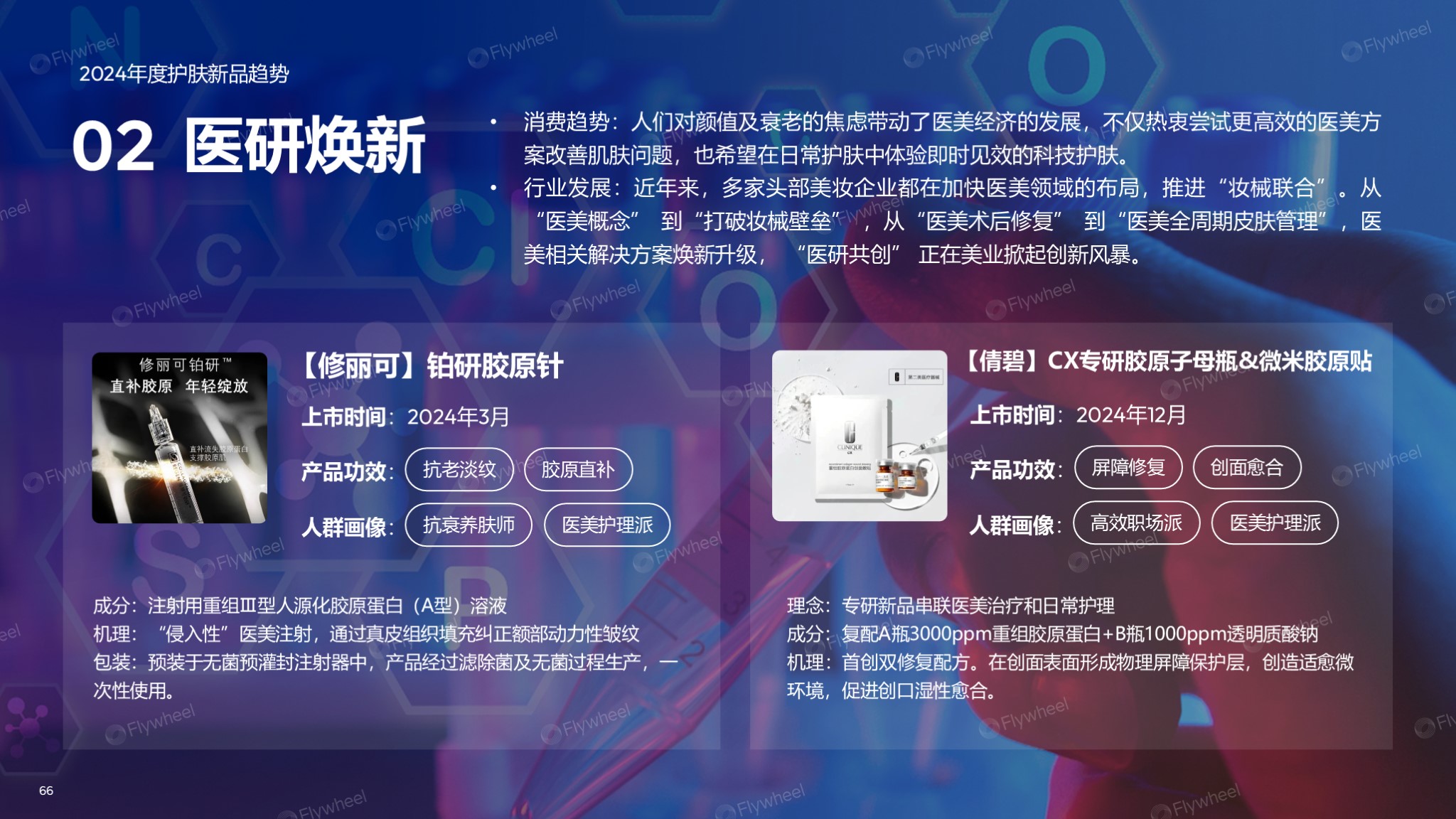 《2024年电商消费趋势年度报告》图片十