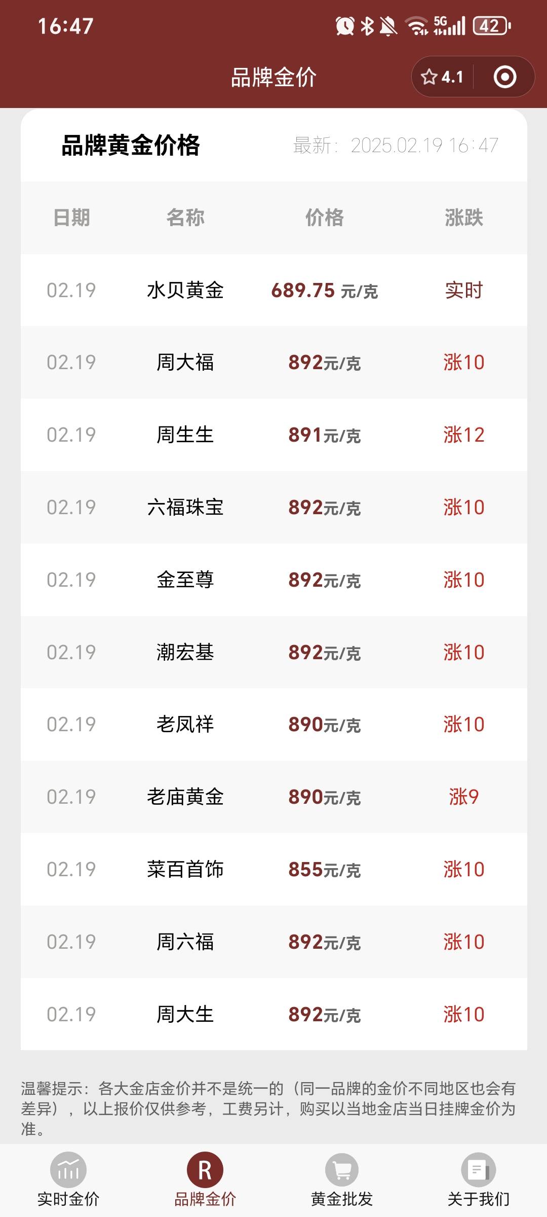 金价持续飙升，归来仍是一克赚两元？ | flywheel