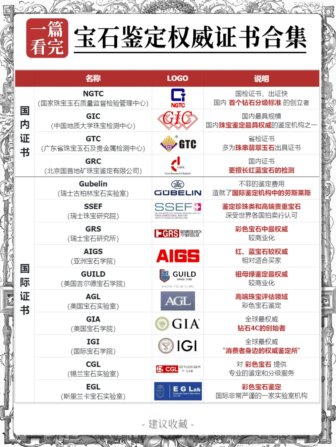 金价持续飙升，归来仍是一克赚两元？ | flywheel
